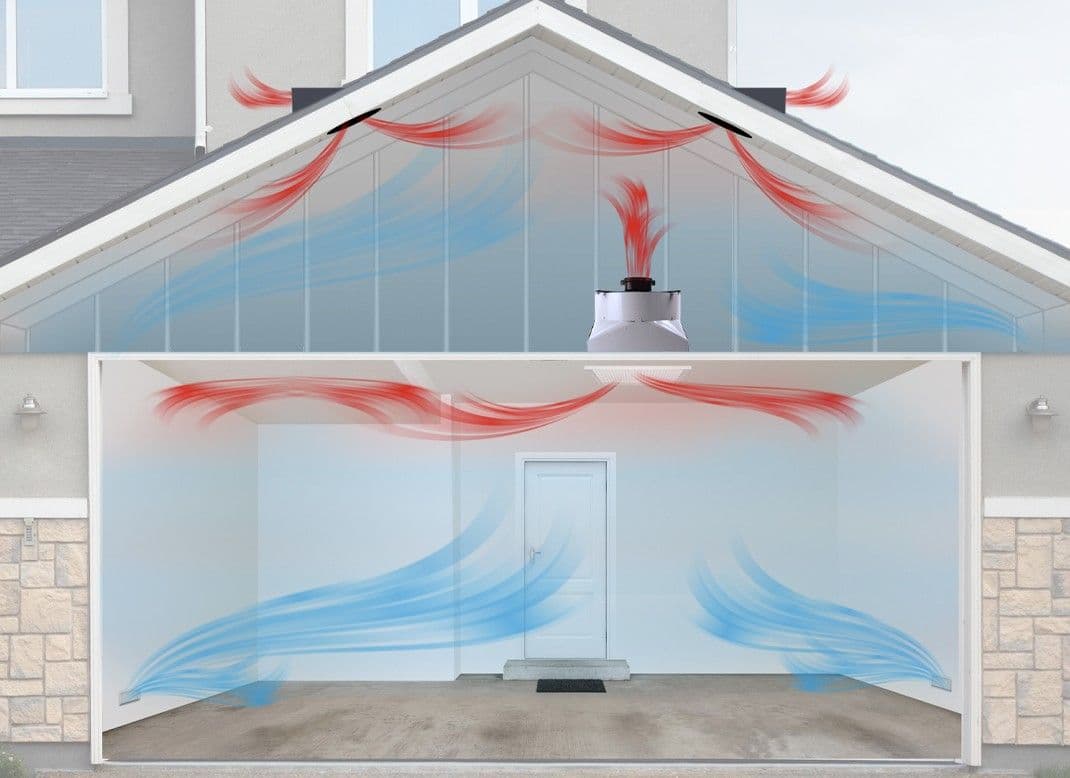 Ventilation New